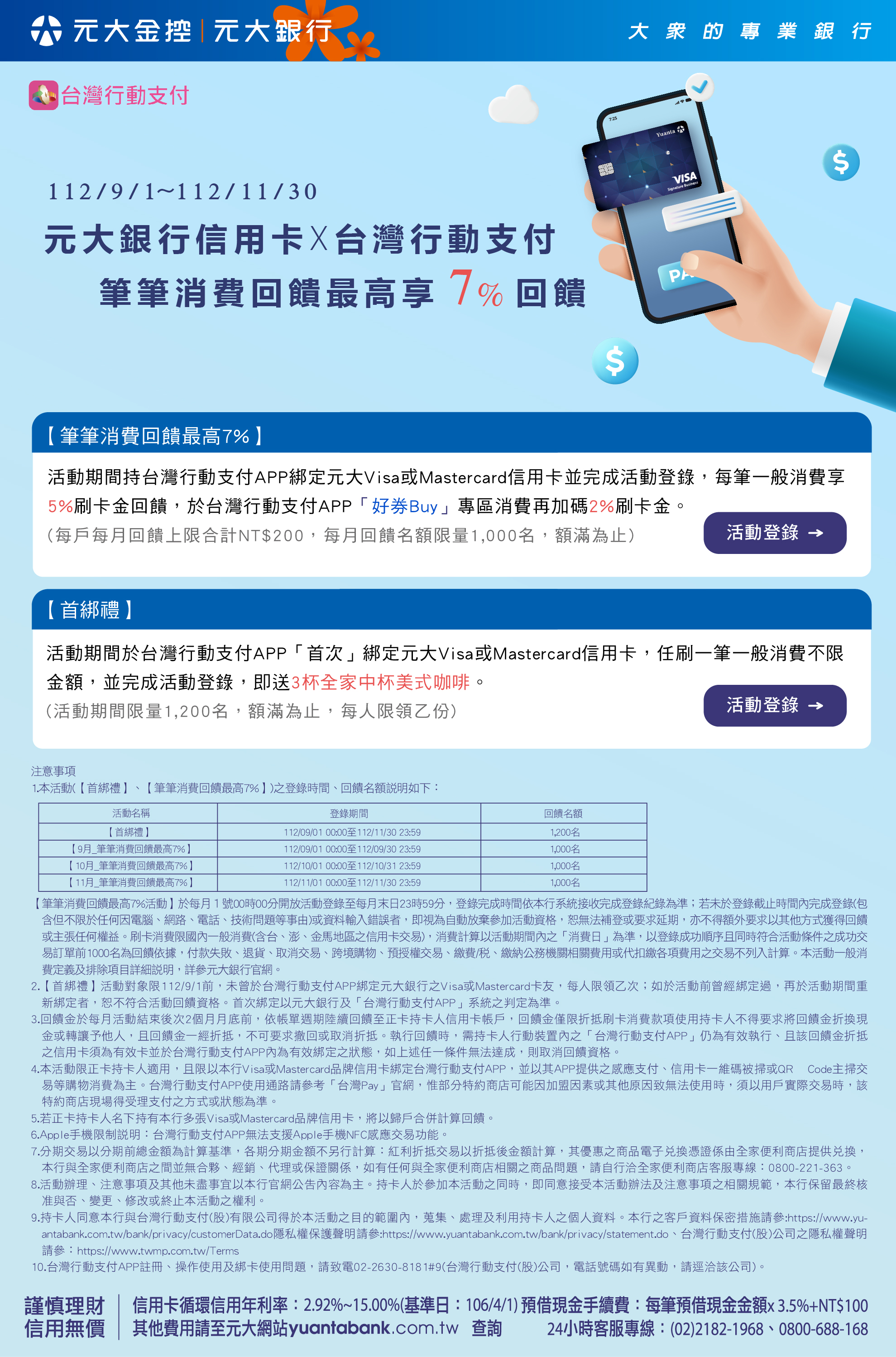 元大銀行信用卡X 台灣行動支付筆筆消費回饋最高享7%回饋