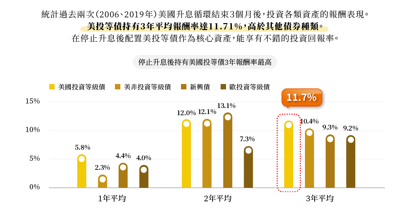 圖表