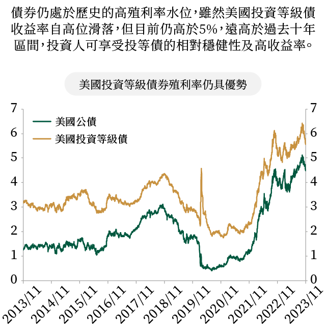 圖表