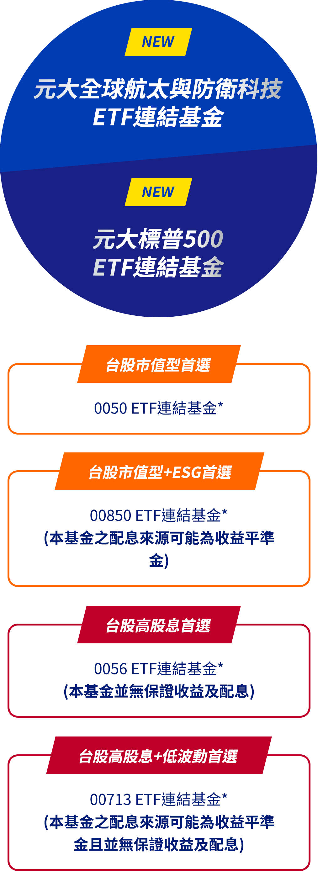 元大銀行｜00965 ETF連結基金掌握全球國防商機、00646 ETF連結基金聚焦美股最具代表指數