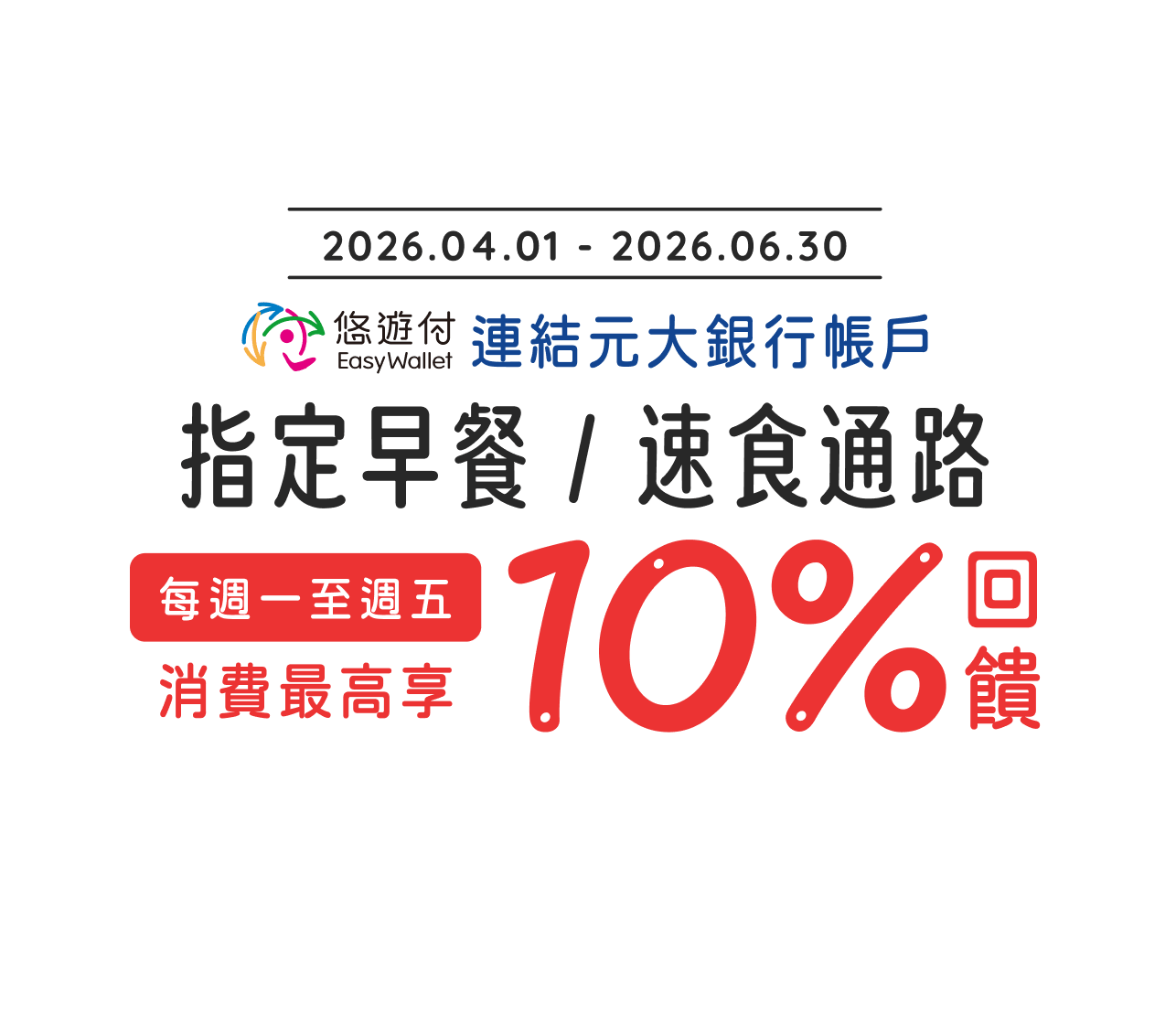 元大銀行｜悠遊付連結元大銀行帳戶，指定早餐／速食通路消費最高享10%回饋