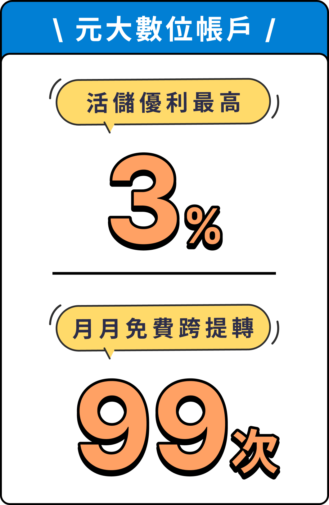 元大數位帳戶
